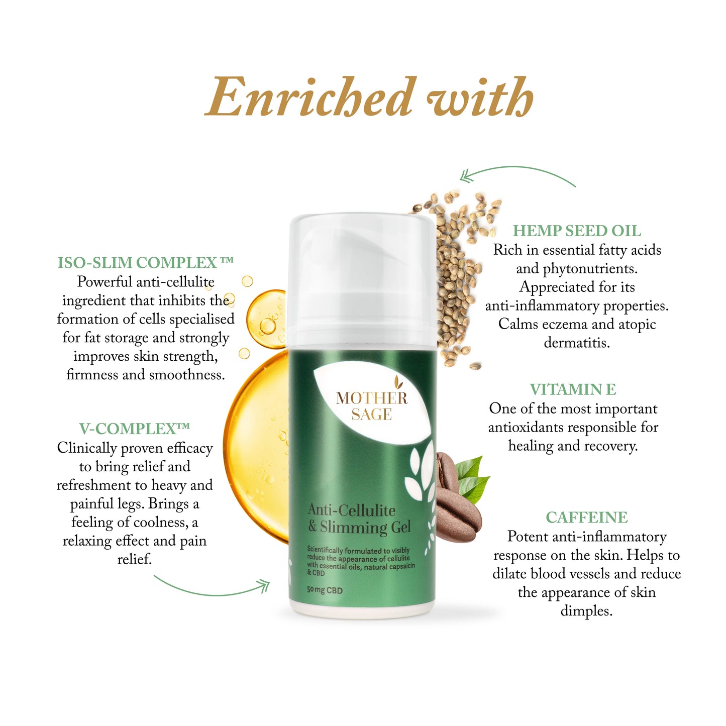 MotherSage Anti-Cellulite & Slimming Gel