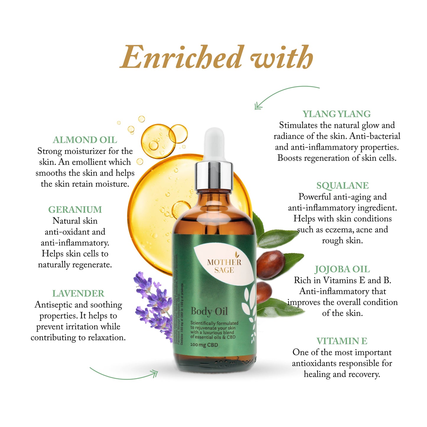 MotherSage Body Oil