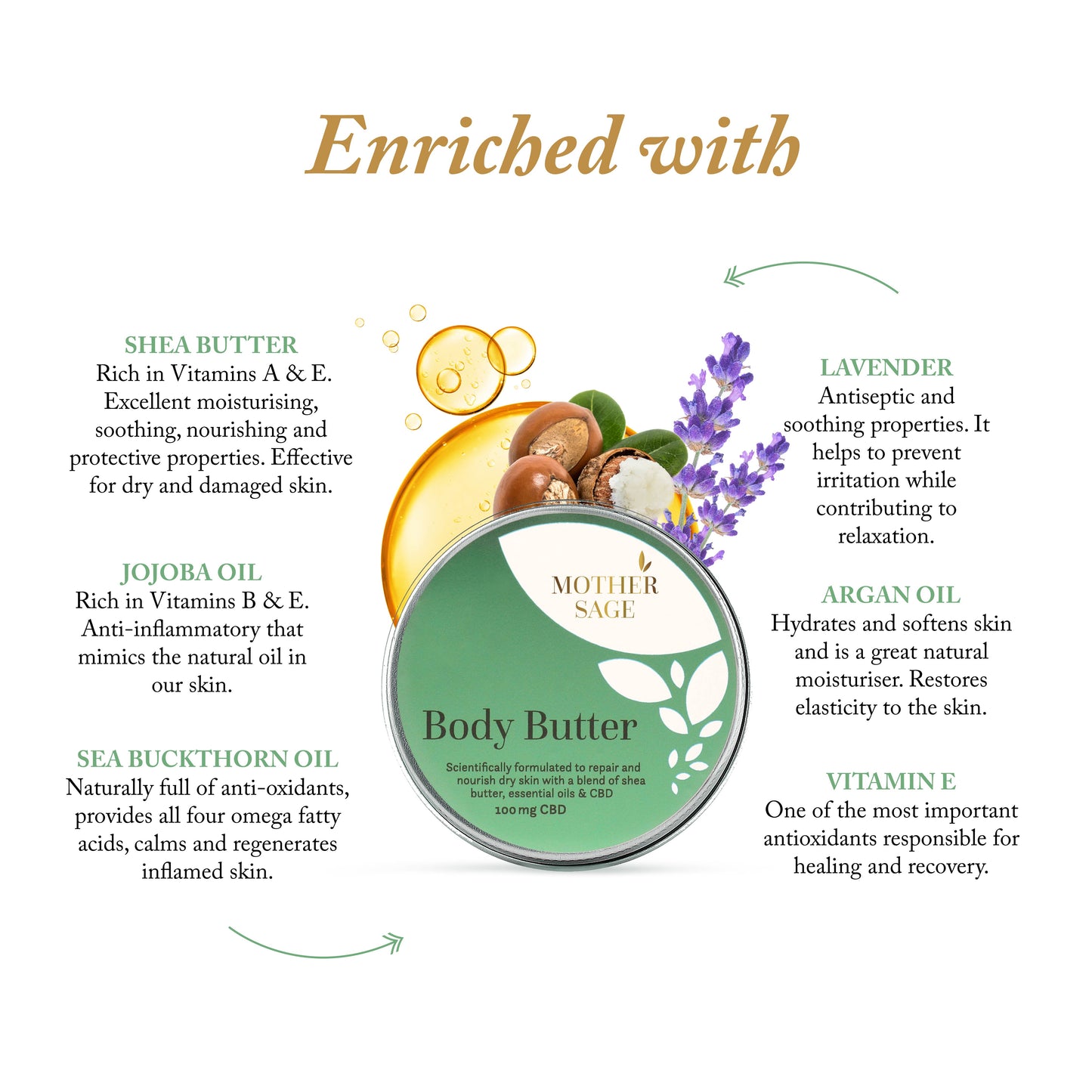 MotherSage Body Butter