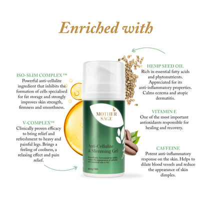 MotherSage Anti-Cellulite & Slimming Gel